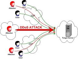 Serangan DDoS pada Website